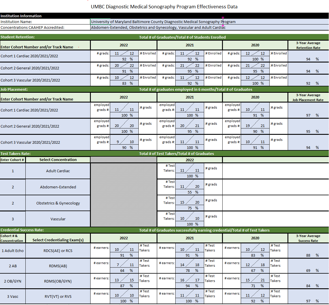 Program Effectiveness (Outcomes) – Institute of Extended Learning – UMBC